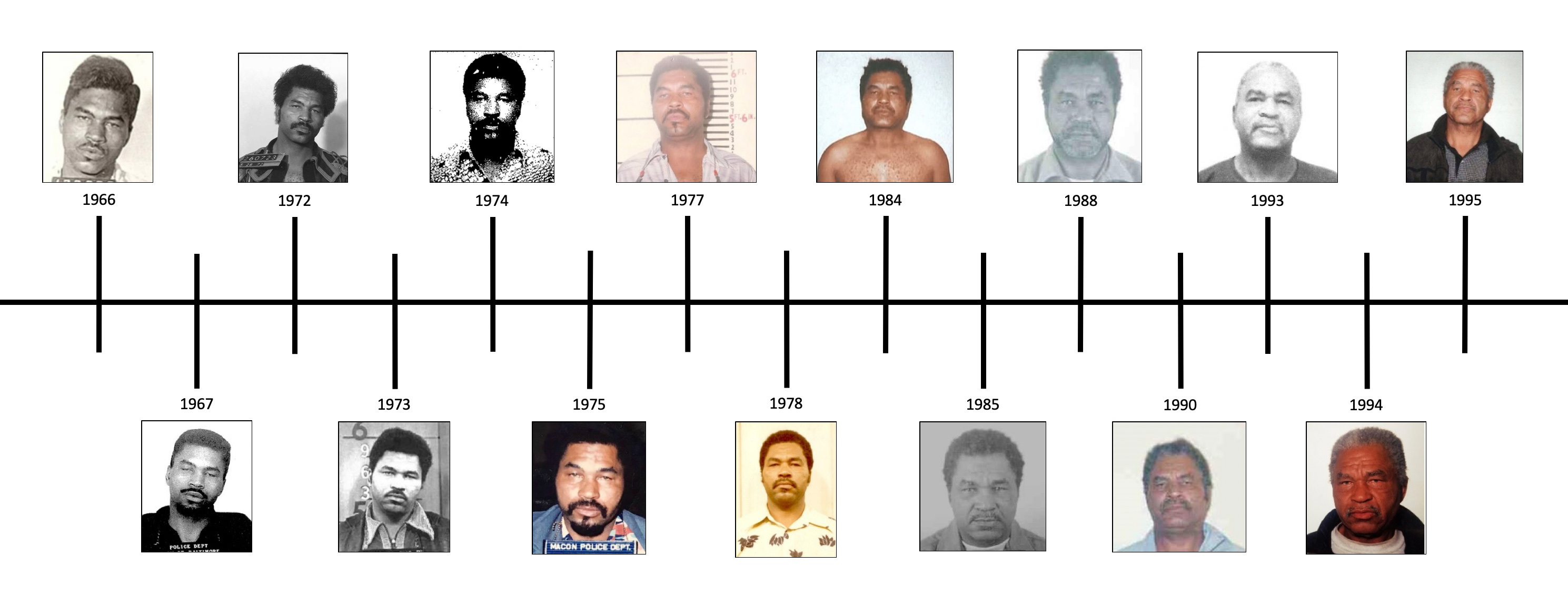 FBI comparison panel of Samuel Little booking photographs taken between 1966 and 1995